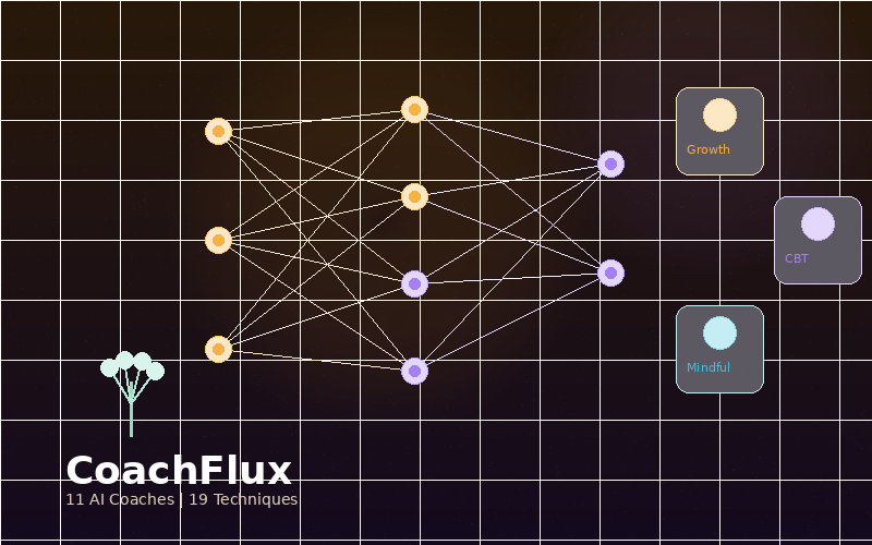 CoachFlux